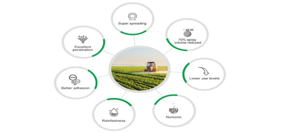 Foliar Spray Adjuvant with Super Spreading and Wetting in Agricultural Drone and Drip Irrigation