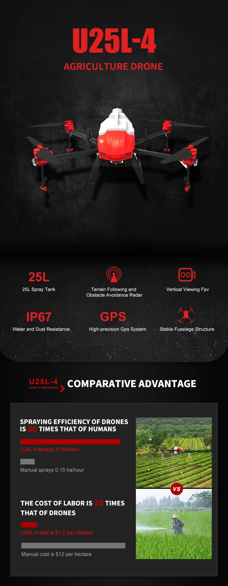 Fully Autonomous Operation 4 Axis Aircraft Agricultural UAV Drone