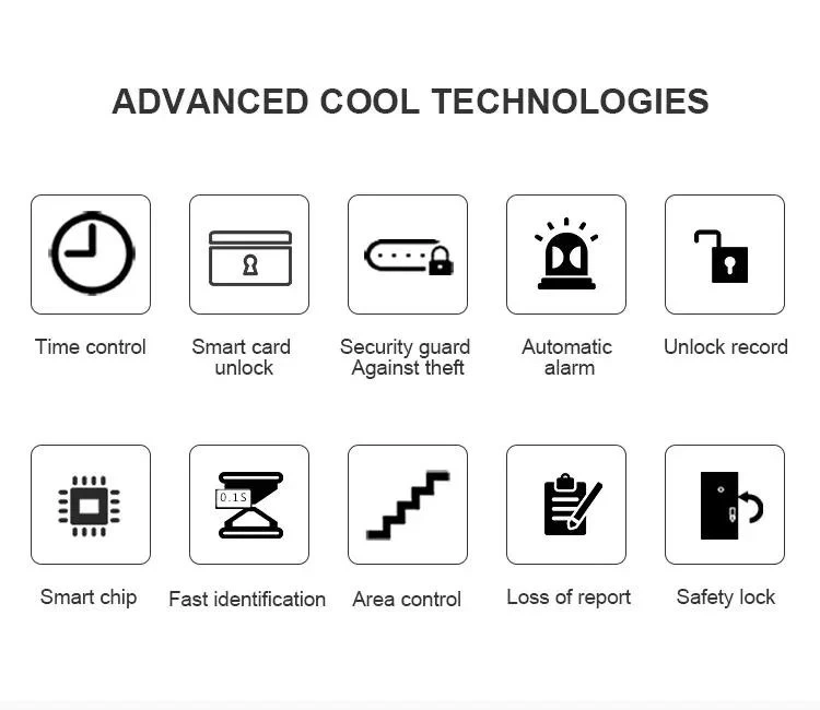 Electronic Key Card Reader Door Smart Lock for Hotel/Apartment with Free Software