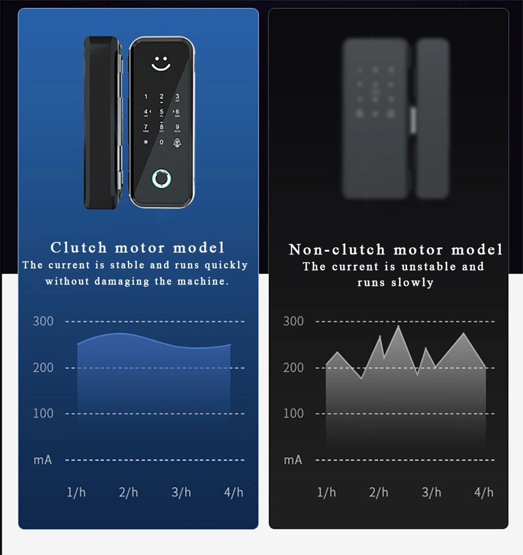 Security Glass Door Keyless Ttlock Small Door Lock Fingerprint Digital Cerradura Intelligente Smart Lock Door