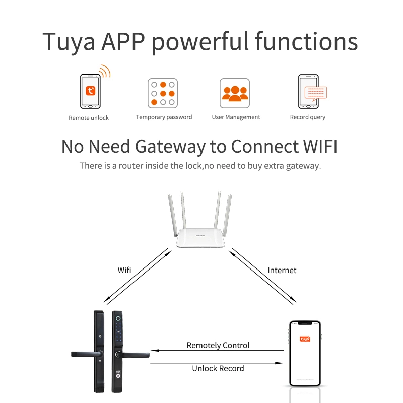 Waterproof Ttlock APP Aluminum Door Smart Lock Tuya APP Fingerprint Digital Door Lock Sliding Door Smart Lock with EU 3585 Mortise