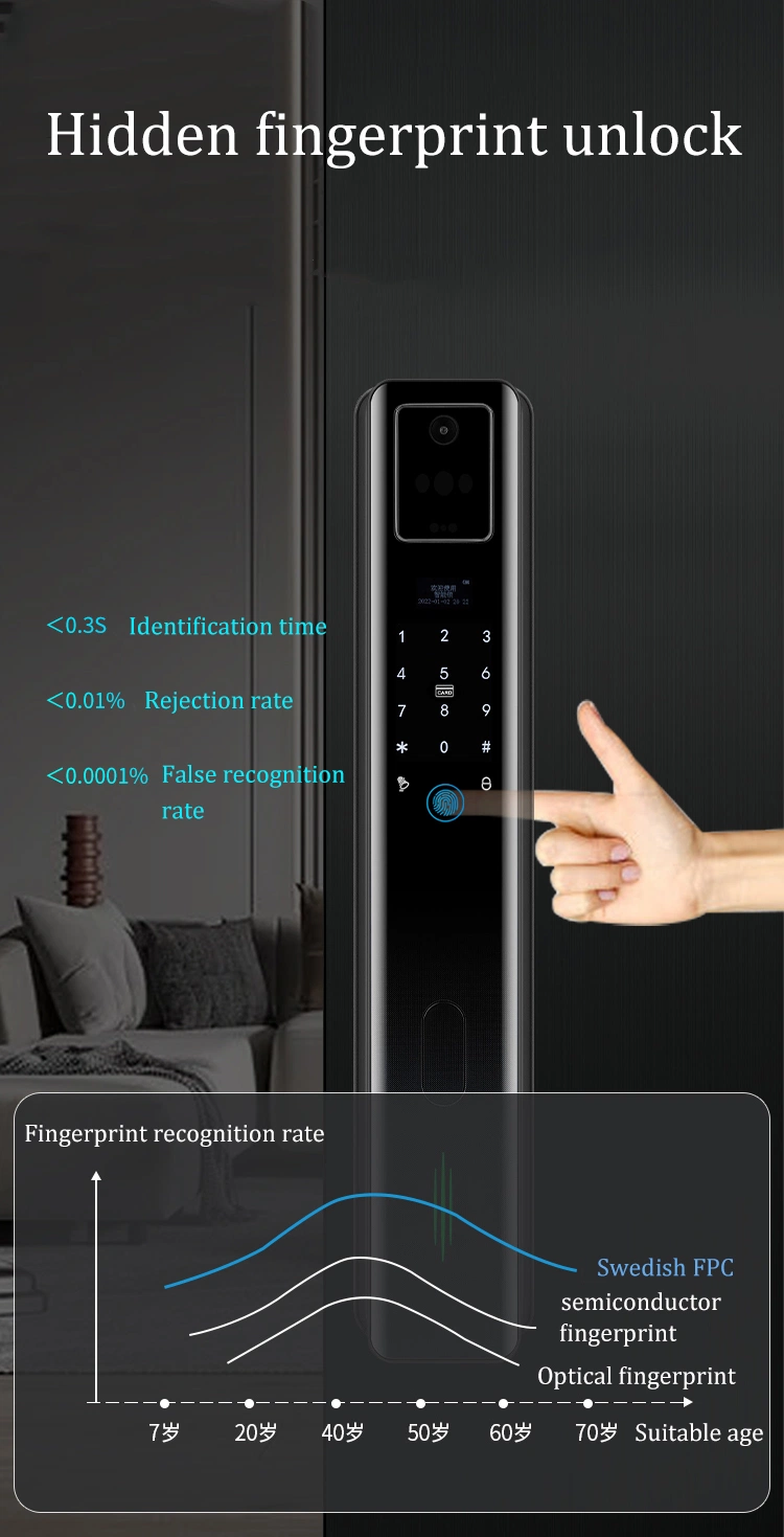 Hot Selling Smart Fingerprint Password IC Card Home Smart Lock Apartment Security Door Lever Lock with Mechanical Key