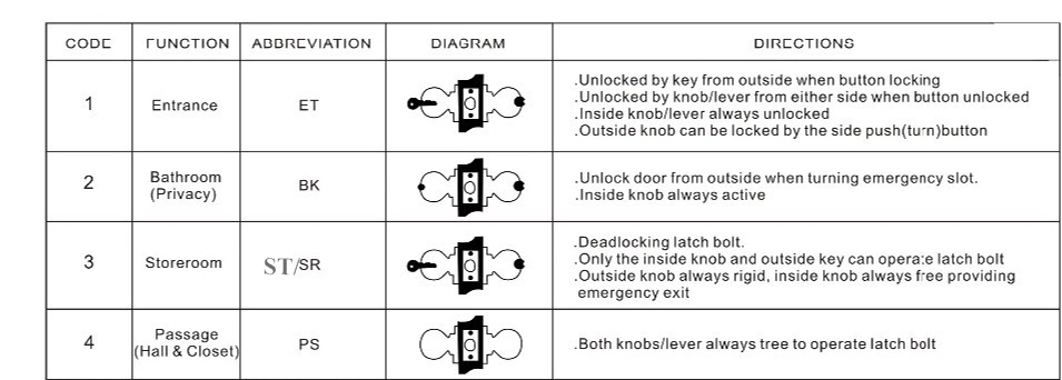 Double Entrance Door Lock Brass Cylinder Zinc Alloy Lever Handle Knob Lock