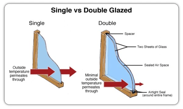 China Factory Directly Sale Wood Frame Sliding Door System Aluminium Sliding Door Kit and Lock with Double Glass