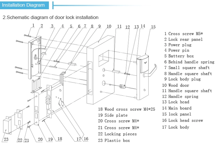 Best Price for Electronic Antique Brass Door Lock with Handles