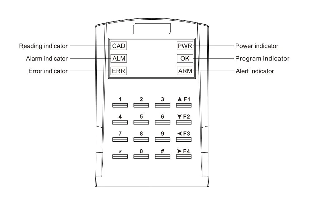 Waterproof LED RFID Reader Electronic House Security Door Opener Smart Standalone Plastic Keypad Access Control System