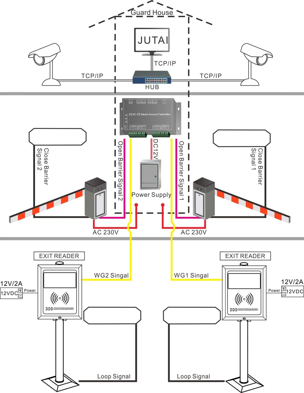 15m 433MHz Long Range RFID Access Control Reader Vehicle Parking System