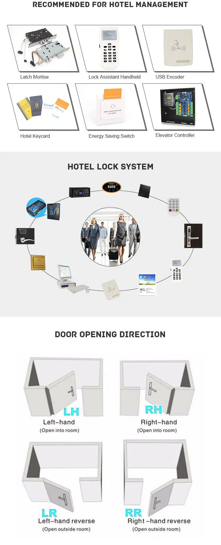 E719 Best Selling Turning Round Handle Hotel Room Smart Door Lock