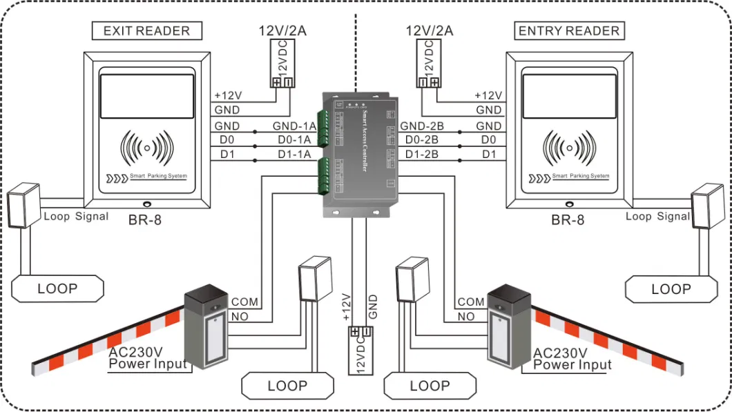 15m 433MHz Long Range RFID Access Control Reader Vehicle Parking System