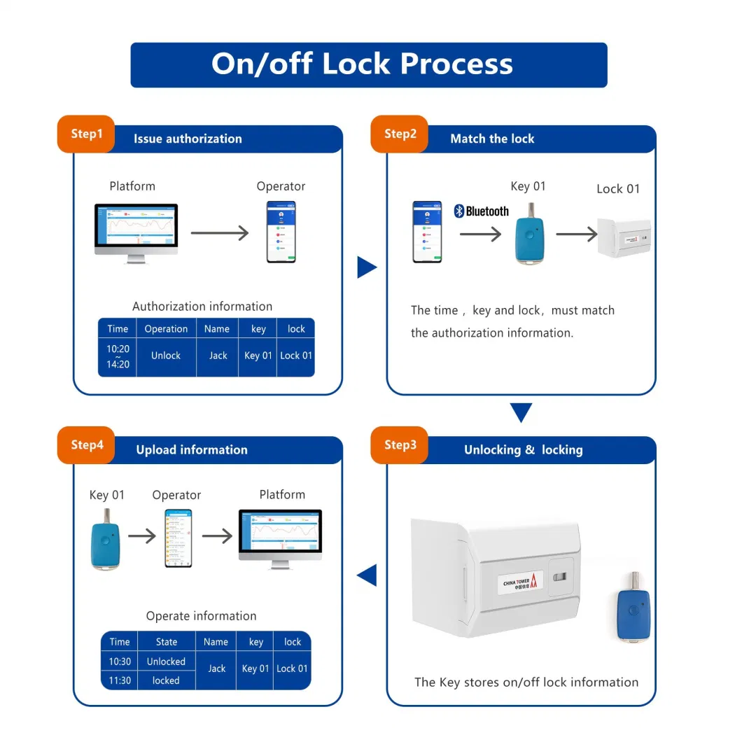 Smart Key Management Outdoor Turning Tongue Safe Lock with Access Control System