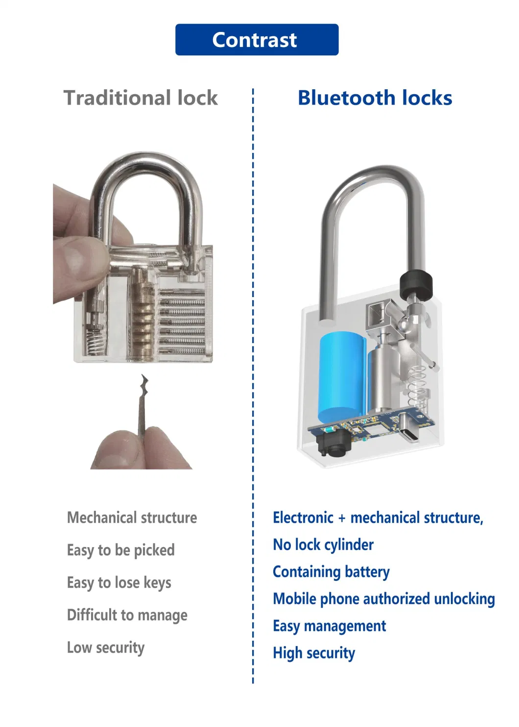 Upgrade Safety Smart Management Mechanical Bluetooth Lock Records to All Access for Front Door