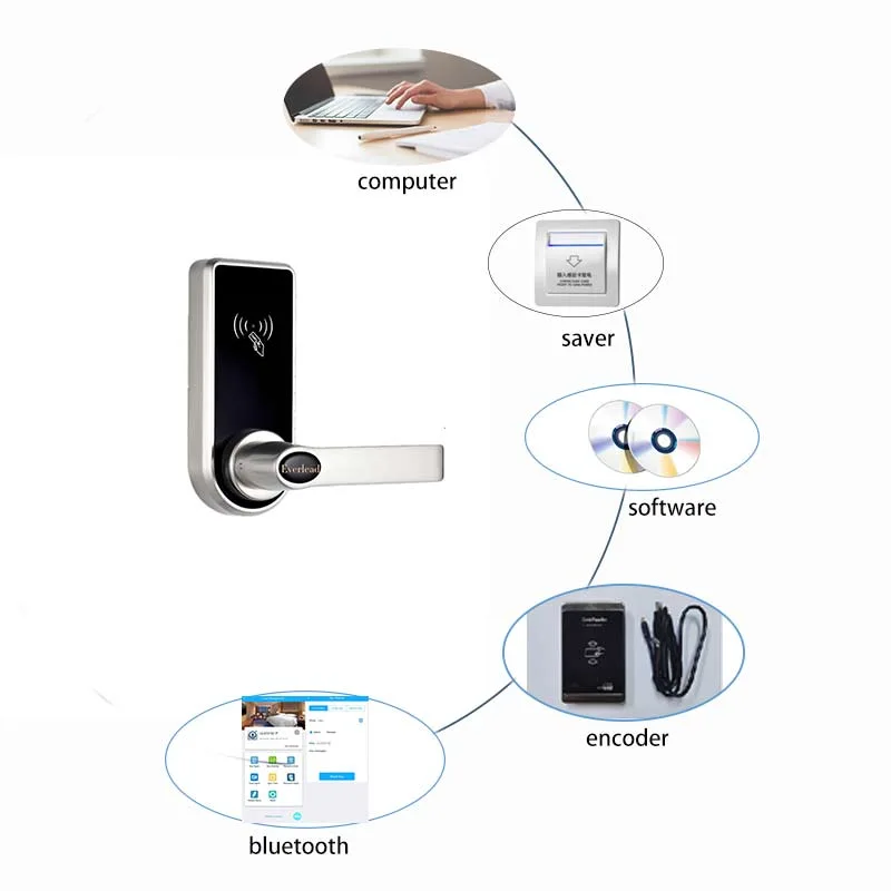 OEM Home Remote Control Door Lock Bluetooth Smart Digital Door Lock for Home Hotel Office Lock