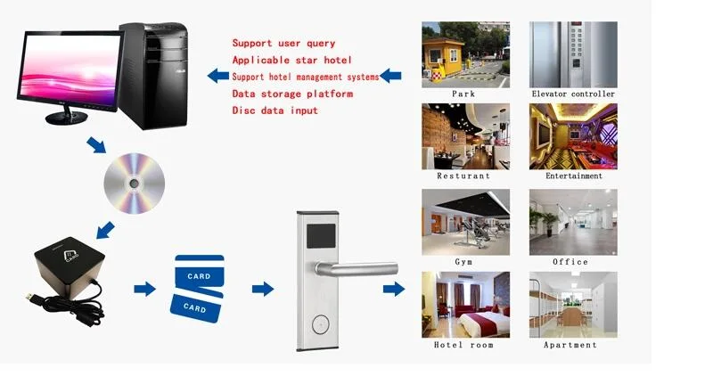 China Stainless Steel Hotel RFID Mortise Door Locks Free Software Factory