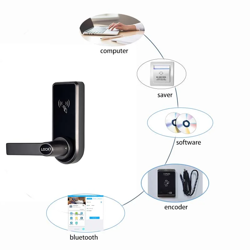 Electronic Door Lock with Key Mortise Door Handle RFID Smart Lock for Hotel