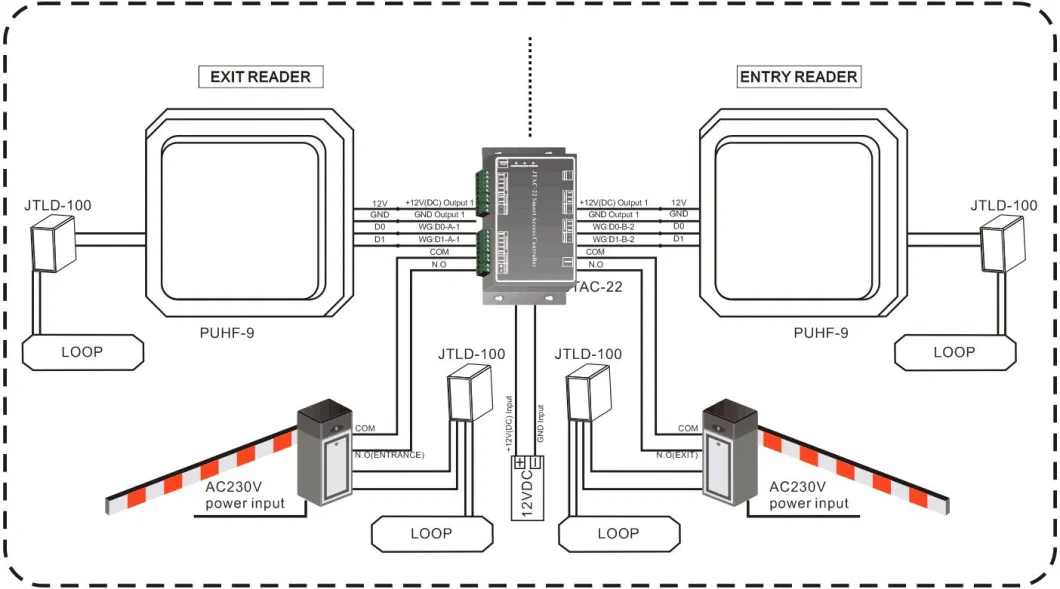 UHF Encrypted Access Control RFID Card Reader with Relay