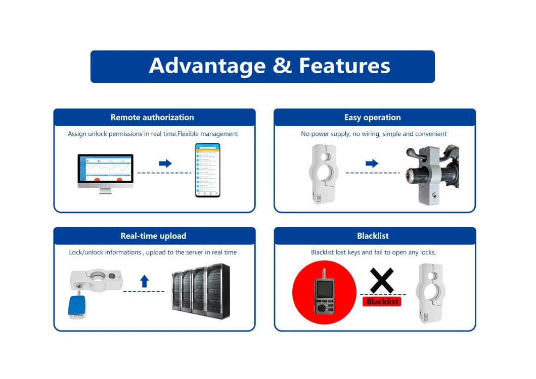 Customized Multi-Level Encryption Security Electric Smart Lock for Motobike