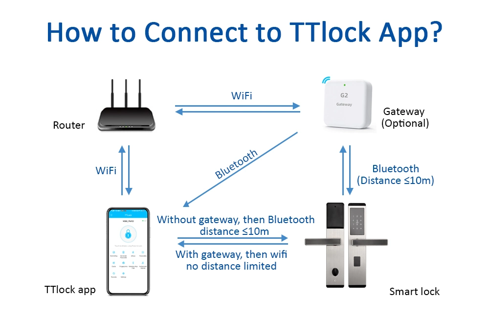 Stainless Steel Electronic Deadbolt Ttlock APP Digital Smart Lock