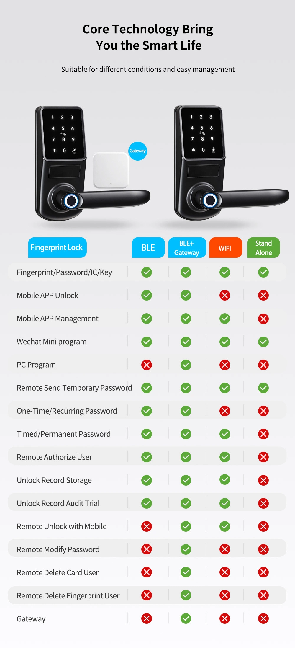 High Safety Smart Lock for Apartment Office Hotel Fingerprint Lock Doorbell