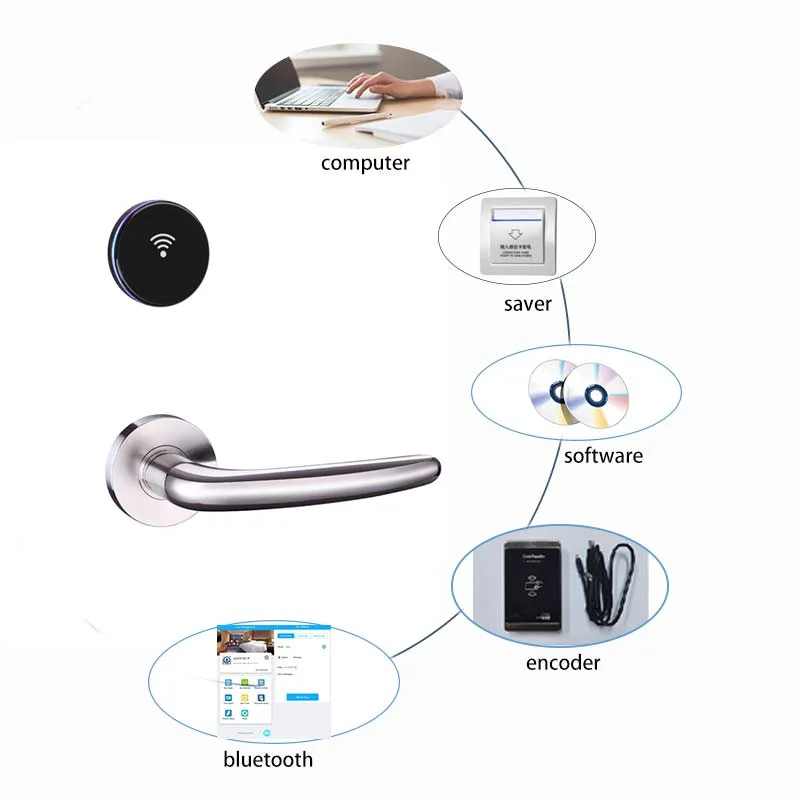 Apartment Safety Modern Split Design American Standard Mortise Keyless RFID MIFARE Card Hotel Smart Door Locks