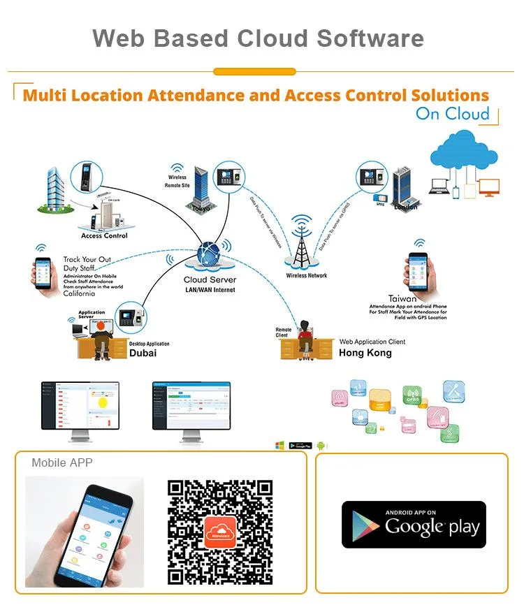 Cloud WiFi Face Facial Fingerprint Door Access Control System Door Lock for Hotel