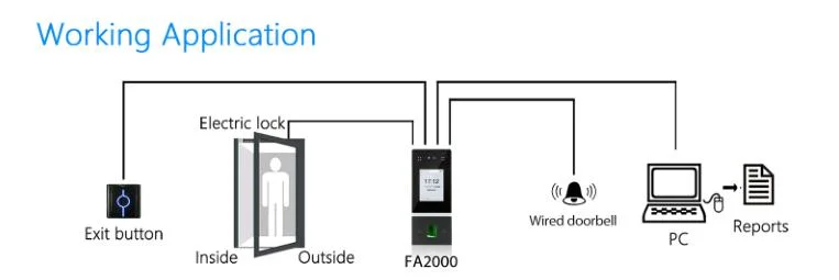 TCP/IP WiFi Wireless Facial Recognition Door Access Control System with Fingerprint Sensor