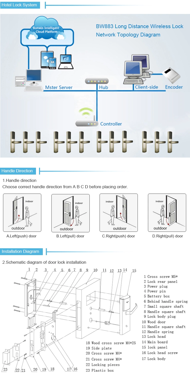 Intelligent Hotel Sensor Door Lock From Chinese Lock Manufacturers