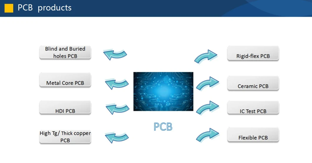 PCB Layout Circuit Board PCBA Printed Circuit Board PCBA Board Custom Diagram PCBA LED PCB PCBA Assembly Gerber File Design