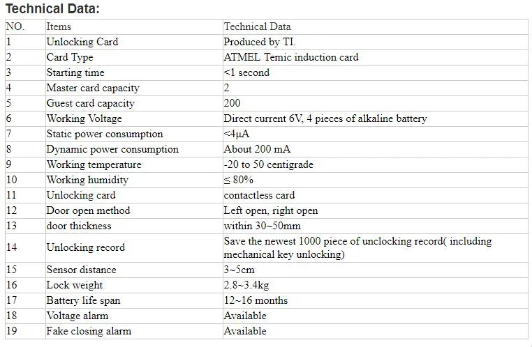 China Keyless Access Electronic IC MIFARE Card Hotel Security Mortise Door Locks