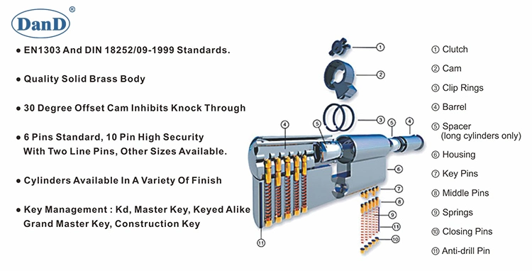 OEM Hardware Bathroom Bedroom BS En1303 European Solid Brass Commercial Euro Profile Wooden Door Thumb Turn Single Double Lock Half Cylinder Lock