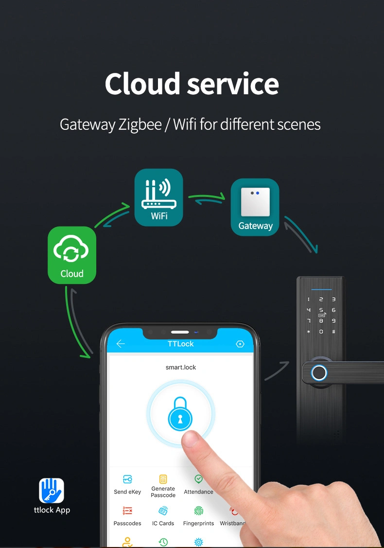 Bluetooth Ttlock Smart Biometric Fingerprint Door Lock