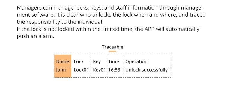 Vanma High-Security Inteligente Door Locks Management System Fingerprint Recognition Multi-Factor Authentication Smart Access Control with Unlock Report