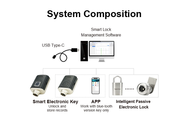 2021 Jwm Smart Door Mortise Lock