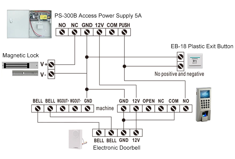 Fingerprint Standalone Access Controller with USB Port