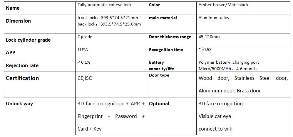 3D Face Recognition Waterproof Tuya WiFi APP Smart Entrance Door Lock Biometric Safety Fingerprint with Camera Outdoor