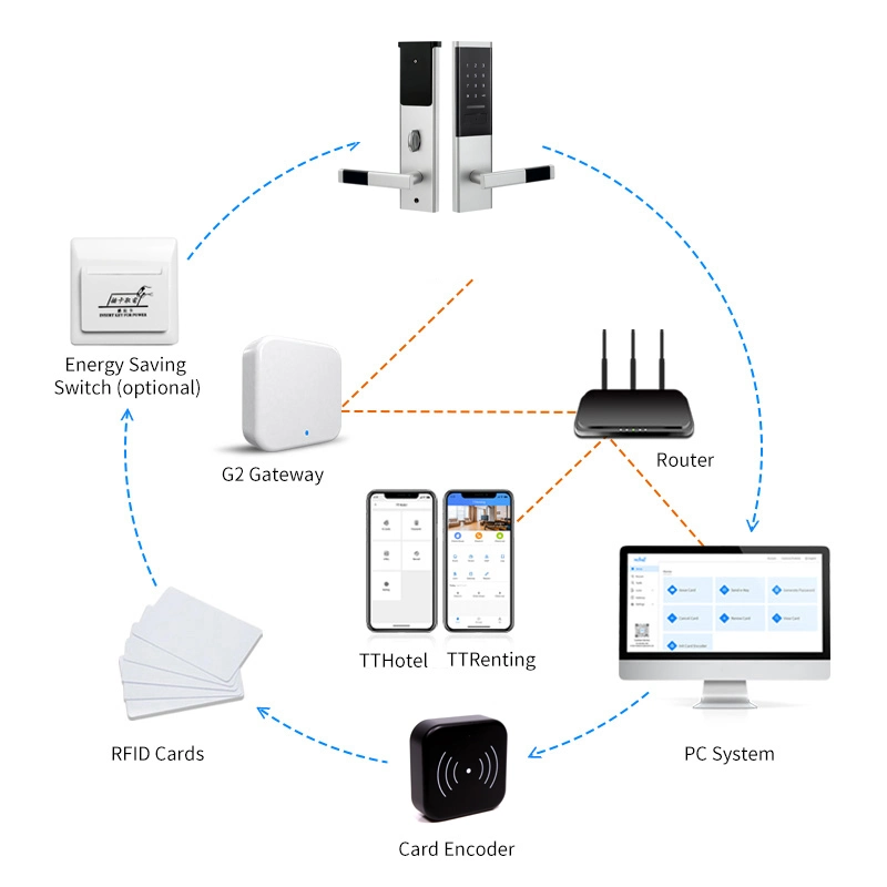 Office Keyless Entry Bluetooth Smart Digital Door Lock with Keys