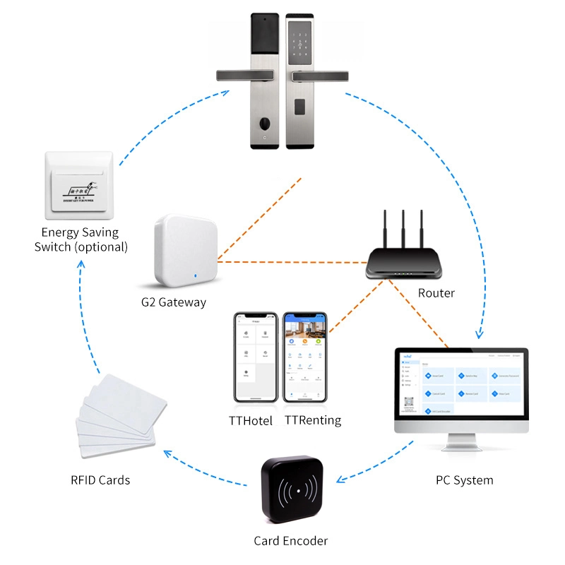 Stainless Steel Electronic Deadbolt Ttlock APP Digital Smart Lock