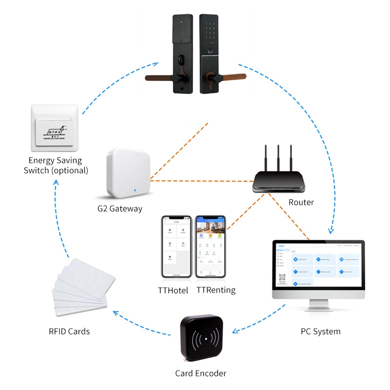 Apartment Keyless Digital Keypad Handle Smart Door Lock with Keys