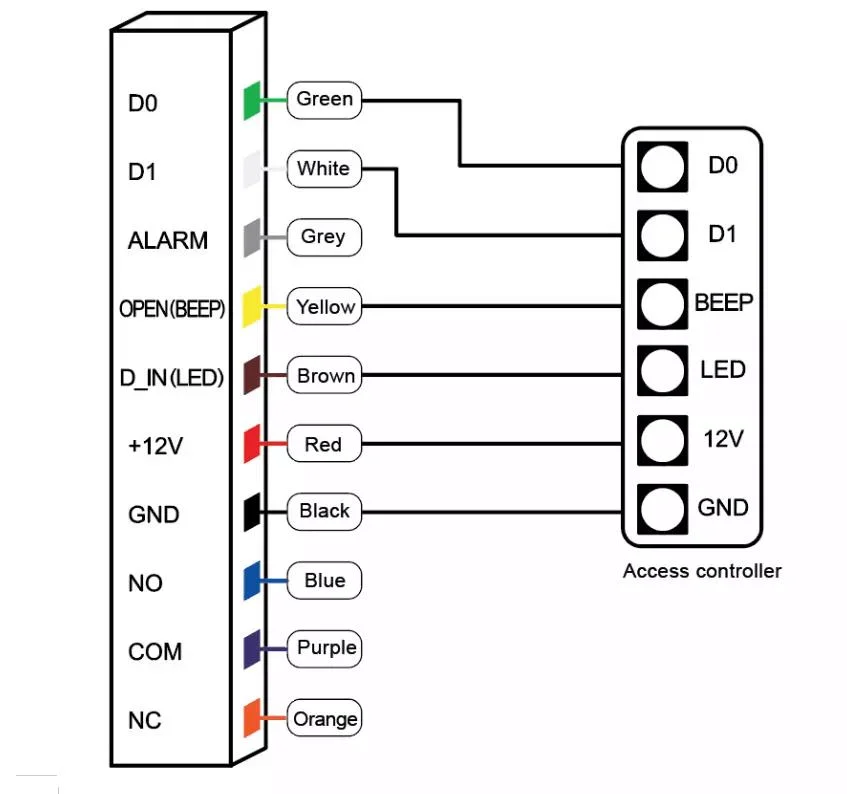 RFID Access Control System Ttlock Tuya WiFi Smart Door Lock Fingerprint Touch Access Control Keypad