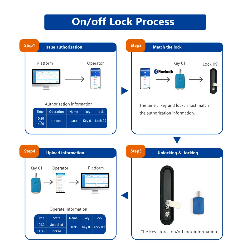 Mobile Cotorlled Smart Cabinet Lock with Records to All Access