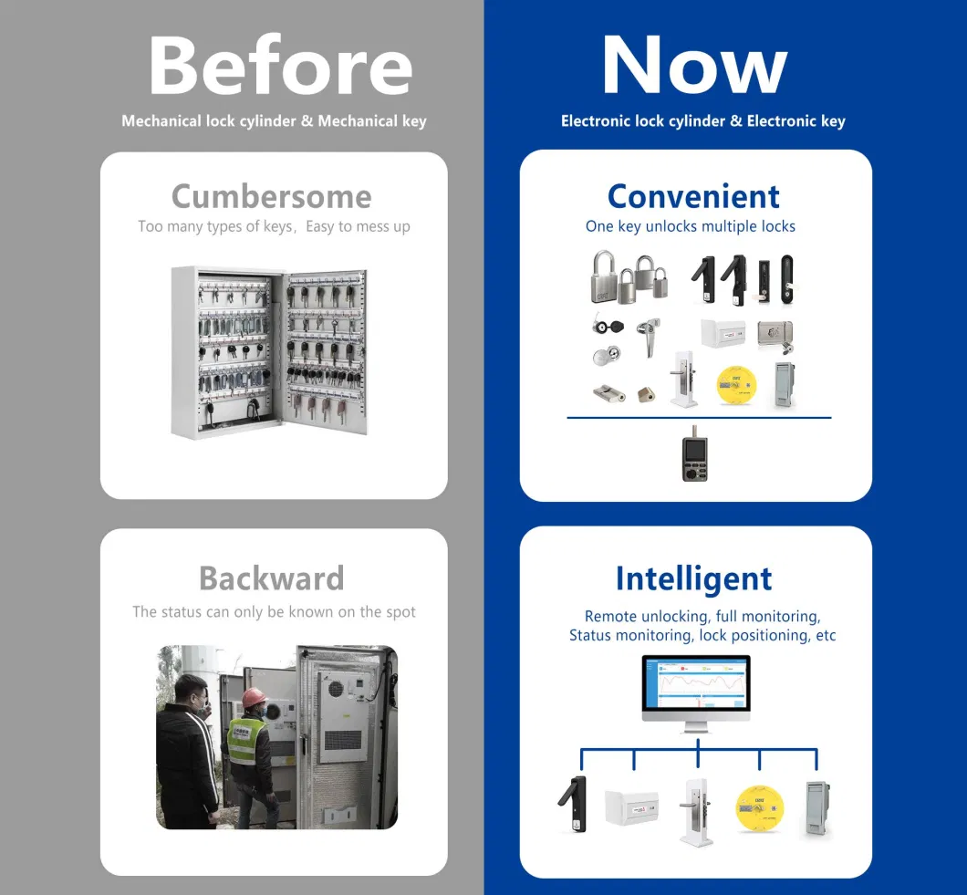 Mobile Cotorlled Smart Cabinet Lock with Records to All Access