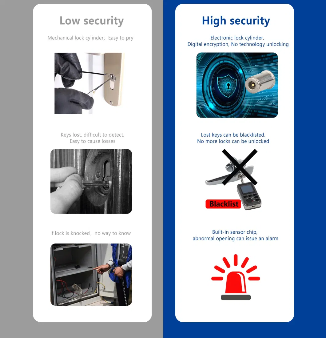 Mobile Cotorlled Smart Cabinet Lock with Records to All Access