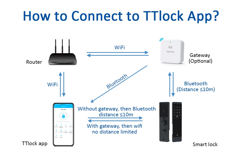 Electronic Ttlock Tthotel APP Smart Digital Automatic Door Lock with Touch Keypad