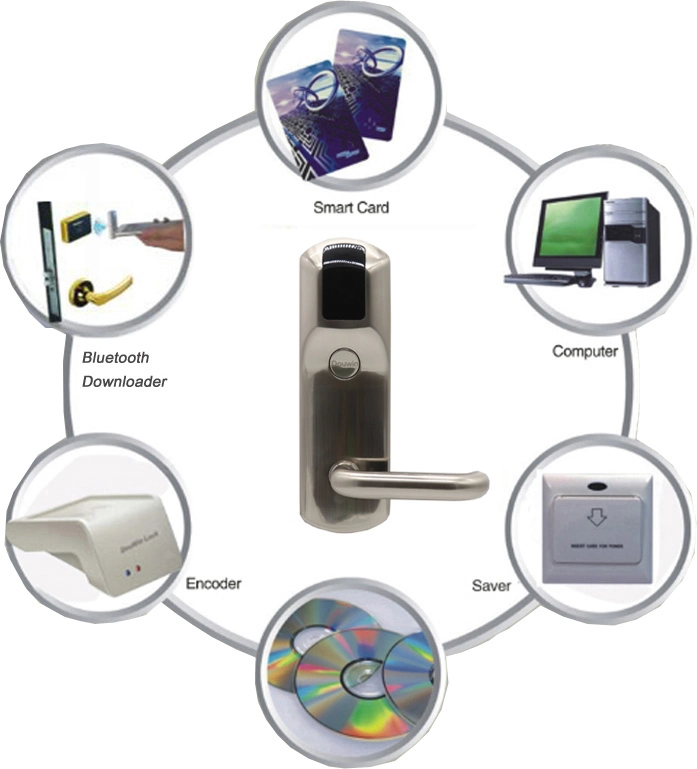 Card Key Proximity Door Lock for Wooden Doors