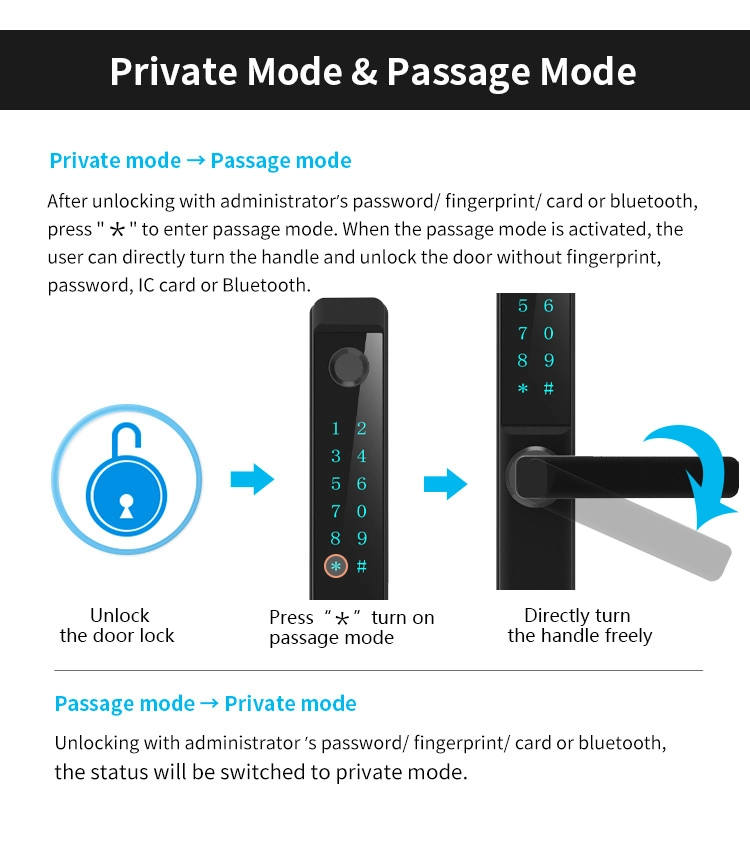 Commercial Electronic Smart Lock for Sliding Doors