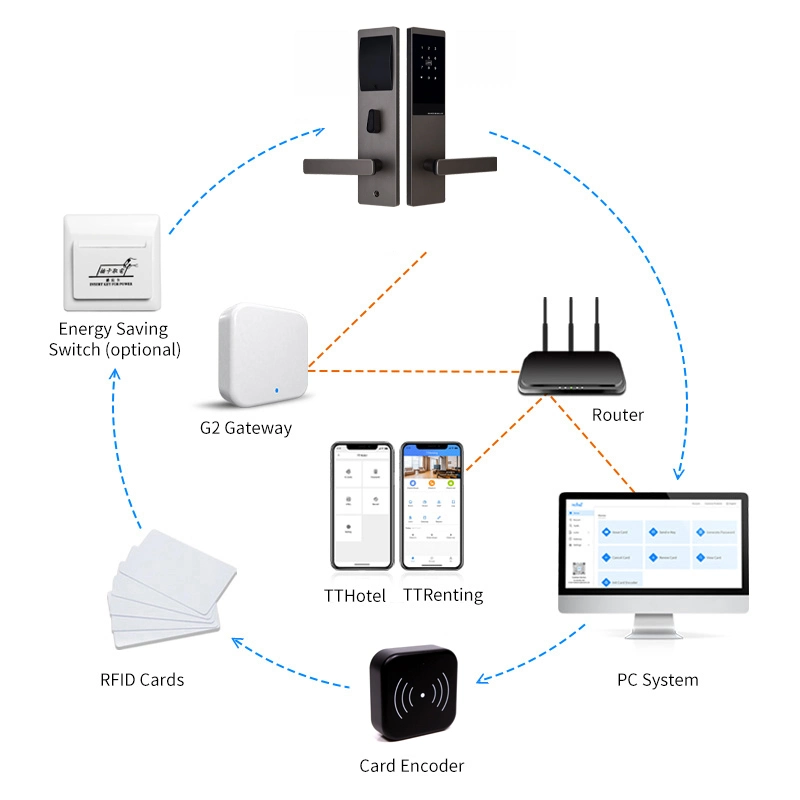 Online Hotel Electronic Digital Card Password Open Smart Lock with Tthotel Web-Management System