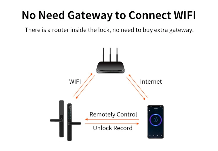 Commercial Electronic Smart Lock for Sliding Doors