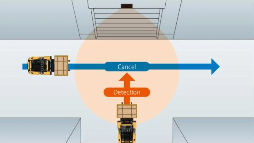 Automatic Door Microwave Radar, Active Infrared Sensor, Motion Sensor, Accurate Doppler Radar