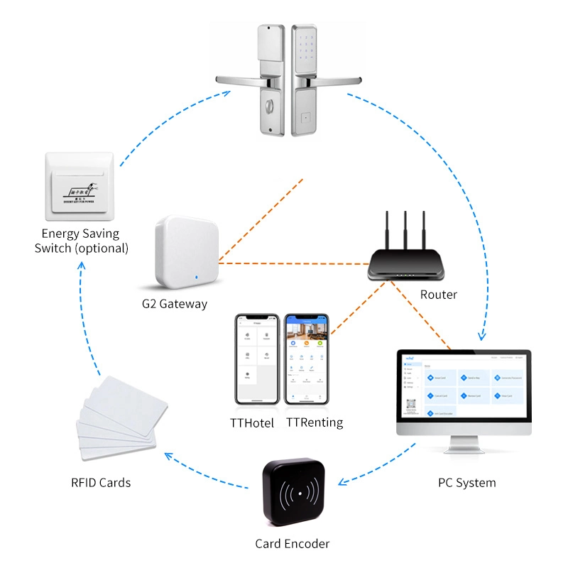 Office Keyless Entry Bluetooth Smart Digital Door Lock with Keys