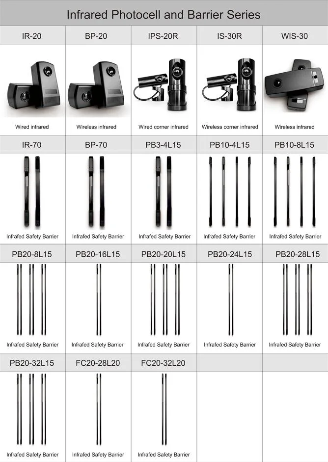 Automatic Door Microwave Radar, Active Infrared Sensor, Motion Sensor, Accurate Doppler Radar