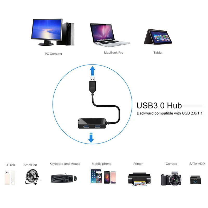 USB Hub Portable 4 Port USB 3.0 Hub